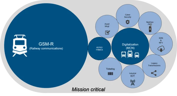 Transport Communication | Kontron Transportation