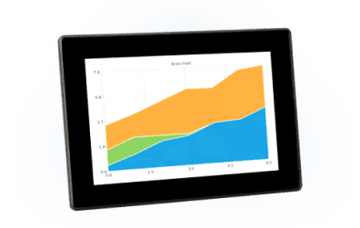 Display-Line DL 7“ i.MX8M Mini
