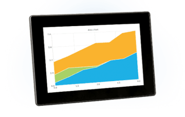 Display-Line DL 5“ i.MX6 ULL