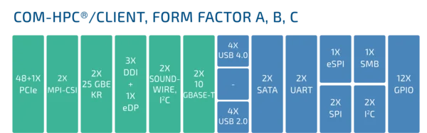 COM HPC | Kontron Embedded Computers