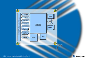Kontron publishes updated UGM standard for Graphic-on-Modules