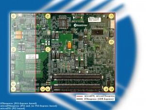 Kontron initiates a second round of ETXexpress/COM Express standardization with microETXexpress
