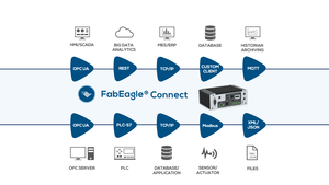 Kontron susietec® Connect IoT bundle: KBox A-250 Industrial Computer Platform with FabEagle®Connect integration solution