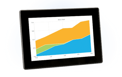 Display-Line DL 5“ i.MX6 ULL